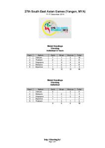 27th South East Asian Games (Yangon, MYA[removed]December 2013 Medal Standings Shooting Individual & Team