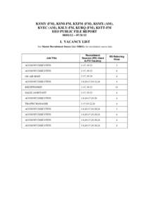 KSMY (FM), KSNI-FM, KXFM (FM), KSMX (AM), KVEC (AM), KSLY-FM, KURQ (FM), KSTT-FM EEO PUBLIC FILE REPORT[removed] – [removed]I. VACANCY LIST