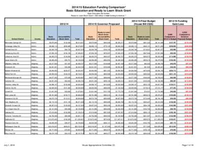 [removed]Education Funding Comparison - Basic Education and Ready to Learn Block Grant