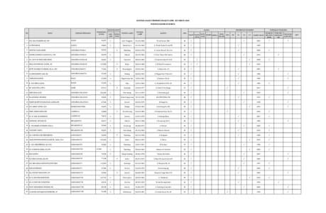 DAFTAR CALON TERPILIH ANGGOTA DPR - RI TAHUN 2014 PARTAI GOLONGAN KARYA JENIS KELAMIN NO.  1