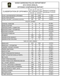 MIAMI GARDENS POLICE DEPARTMENT 2012 SEMI-ANNUAL OFFENSE COMPARISON REPORT CLASSIFICATION OF OFFENSES  JAN-JUN