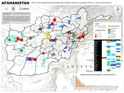AFGHANISTAN  IOM Provinces Affected by Natural Disasters Natural disaster incidents as recorded by IOM from 1 January to 30 April 2013 Disclaimer and Source: This map is compiled by iMMAP on IOM data of natural disasters