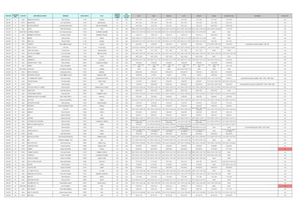 Liste pdv_MAJ 04052015_SUD-EST