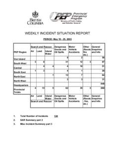 WEEKLY INCIDENT SITUATION REPORT PERIOD: May[removed], 2003 Search and Rescue PEP Region  Air
