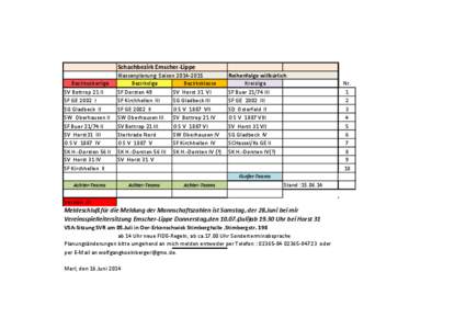 Schachbezirk Emscher-Lippe Bezirksoberliga SV Bottrop 21 II SF GE 2002 I SG Gladbeck II SW Oberhausen II