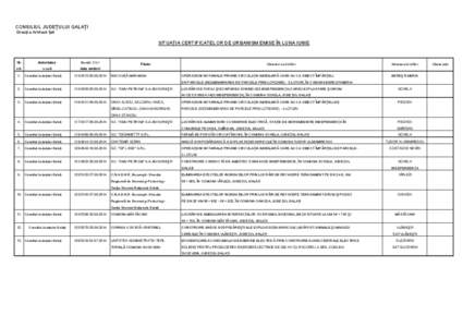 CONSILIUL JUDEŢULUI GALAŢI Direcţia Arhitect Şef SITUAŢIA CERTIFICATELOR DE URBANISM EMISE ÎN LUNA IUNIE  Nr.