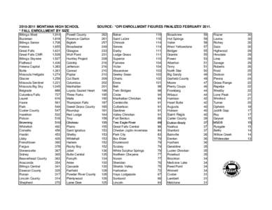 [removed]MONTANA HIGH SCHOOL * FALL ENROLLMENT BY SIZE Billings West Bozeman Billings Senior Helena