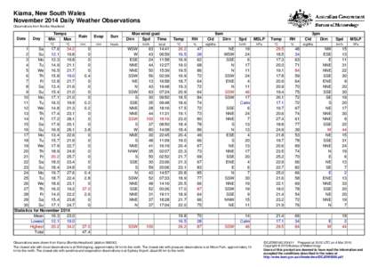 Kiama, New South Wales November 2014 Daily Weather Observations Observations from Bombo Headland. Date
