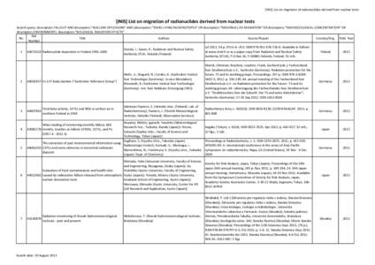 [INIS] List on migration of radionuclides derived from nuclear tests  [INIS] List on migration of radionuclides derived from nuclear tests Search query: descriptors:FALLOUT AND descriptors: