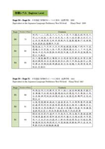 初級レベル Beginner Level Stage B6 – Stage B4 ：日本語能力試験 N5 レベルに相当（総漢字数：209） Equivalent to the Japanese Language Proficiency Test N5 level Stage