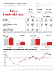 Local Market Update – February 2013 A RESEARCH TOOL PROVIDED BY THE CHARLOTTE REGIONAL REALTOR® ASSOCIATION FOR MORE INFORMATION CONTACT A REALTOR® Entire CarolinaMLS Area