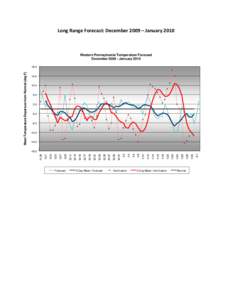 Long Range Forecast: December 2009 – January[removed]Western Pennsylvania Temperature Forecast December[removed]January[removed]