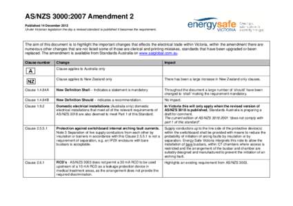 AS/NZS 3000:2007 Amendment 2 Published 14 December 2012 Under Victorian legislation the day a revised standard is published it becomes the requirement. The aim of this document is to highlight the important changes that 