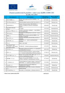 Zoznam zazmluvnených projektov v rámci výzvy KaHR-113DM-1201 ku dňu[removed]P.č. Názov prijímateľa