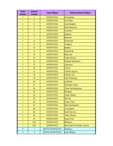 SchoolDistrictNames2009[removed]pdf.xls