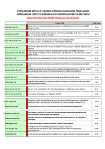 Bando congiunto - Final Total score