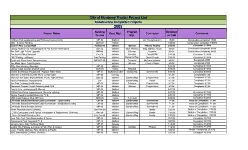 City of Monterey Master Project List Construction Completed Projects 2009 Project Name Hoffman Park Landscaping and Walkway Improvements