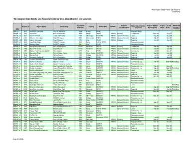 Washington State Public Use Airports 2008