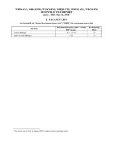 WHIS(AM), WHAJ(FM), WHKX(FM), WHQX(FM), WKEZ(AM), WKOY-FM EEO PUBLIC FILE REPORT June 1, 2013- May 31, 20141 I. VACANCY LIST See Section II, the “Master Recruitment Source List” (“MRSL”) for recruitment source da