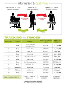 Information & Cash Flow GARRETT D. BAUER Traded in 9 Instances MIDDLEMAN Traded in 2 Instances