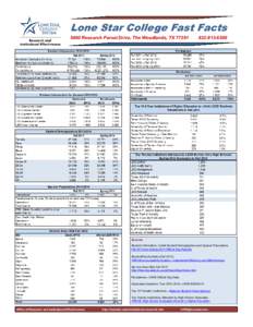 Lone Star College Fast Facts 5000 Research Forest Drive, The Woodlands, TX[removed]6500  Sources