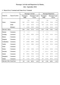 Passenger Arrivals and Departures by Routes