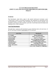 The table below summarizes the benchmarks against which the risk and return of the UCSD total fund, asset class composites, and individual investments are measured
