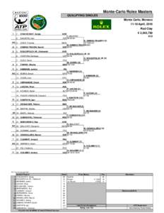 Monte-Carlo Rolex Masters QUALIFYING SINGLES Monte Carlo, Monaco