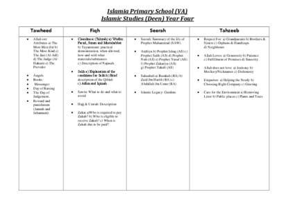 Islamia Primary School (VA) Islamic Studies (Deen) Year Four Tawheed   