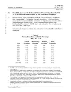 NLH-NP-002 NP 2015 CBA Requests for Information  Page 1 of 1