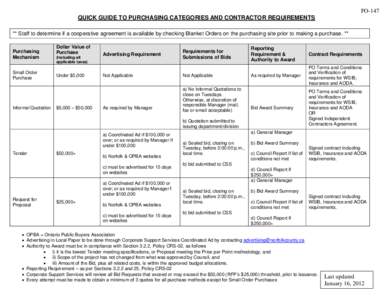 FO-147 QUICK GUIDE TO PURCHASING CATEGORIES AND CONTRACTOR REQUIREMENTS ** Staff to determine if a cooperative agreement is available by checking Blanket Orders on the purchasing site prior to making a purchase. ** Purch