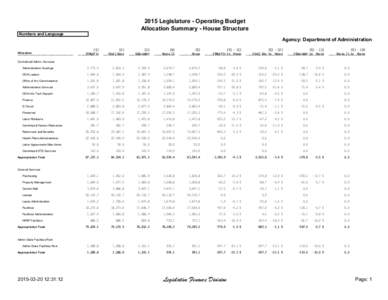 2015 Legislature - Operating Budget Allocation Summary - House Structure Numbers and Language Agency: Department of Administration [1]