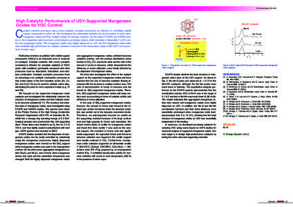 2 Chemical Science  PF Activity Report 2013 #31 High Catalytic Performance of USY-Supported Manganese Oxides for VOC Control