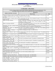 Legislative Counsel Bureau, Research Division Publication  PENALTIES FOR FELONIES UNDER NEVADA REVISED STATUTES (By Category) Revised: November 2011