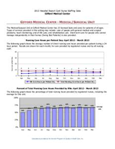 2013 Hospital Report Card Nurse Staffing Data Gifford Medical Center GIFFORD MEDICAL CENTER - MEDICAL/SURGICAL UNIT The Medical/Surgical Unit at Gifford Medical Center has 25 licensed beds and cares for patients of all a