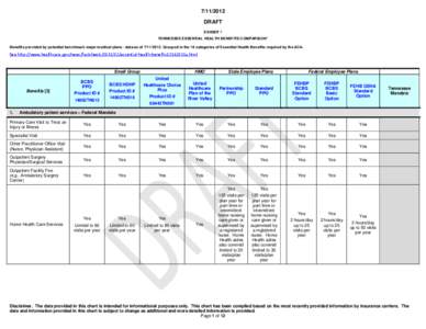 [removed]DRAFT EXHIBIT 1 TENNESSEE ESSENTIAL HEALTH BENEFITS COMPARISON* Benefits provided by potential benchmark major medical plans - data as of[removed]Grouped in the 10 categories of Essential Health Benefits req