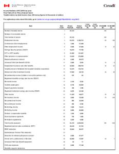 Income Statistics[removed]tax year) Final Table 2A for Prince Edward Island Taxable returns by total income class (All money figures in thousands of dollars) For explanatory notes about this table, go to: (www.cra- ar