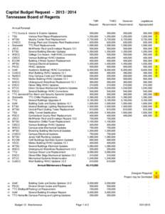 Capital Budget Request[removed]Tennessee Board of Regents TBR Request  THEC