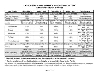 OREGON EDUCATORS BENEFIT BOARD[removed]PLAN YEAR SUMMARY OF VISION BENEFITS Plan Option Vision Plan 1