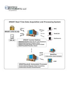 SMART Real-Time Data Acquisition and Processing System  CD1.1 NDC CD1.1
