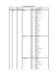 UAT ELIGIBILE P-I şi P-2 NR JUDET  CL