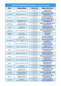 Middlemount /  Queensland / Coal in Australia / Central Queensland / Tieri /  Queensland / BHP Billiton / Xstrata / Fax / Mining / Coal companies of Australia / States and territories of Australia