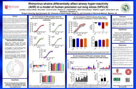 Rhinovirus strains differentially affect airway hyper-reactivity (AHR) in a model of human precision cut lung slices (hPCLS) Institute for Translational Medicine and Science  Cynthia J. Koziol-White1, Riva Patel1, Corinn
