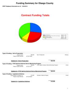 Funding Summary for Otsego County OPDF Database Information as of: [removed]Contract Funding Totals  Aid to Prosecution