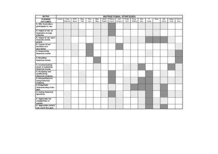 MATRIX LEARNING OUTCOMES K. Why Australians participated in war. K. Impact of war on