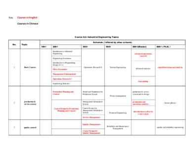 Key;  Courses in English Courses in Chinese  Course list--Industrial Engineering Topics