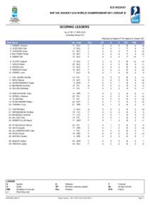 ICE HOCKEY IIHF ICE HOCKEY U18 WORLD CHAMPIONSHIP DIV I GROUP B SCORING LEADERS As of FRI 17 APR 2015 Including Game #12