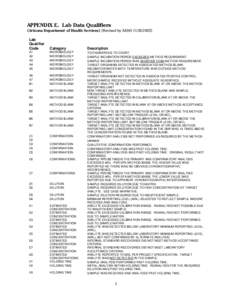 APPENDIX E.  Lab Data Qualifiers