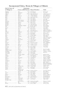 Incorporated Cities, Towns & Villages of Illinois City (c) Town (t) or Village (v) Population County[removed]Census) Mayor/President