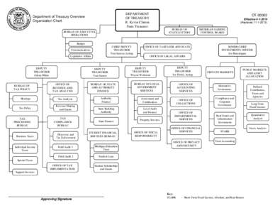 DEPARTMENT OF TREASURY R. Kevin Clinton State Treasurer  Department of Treasury Overview